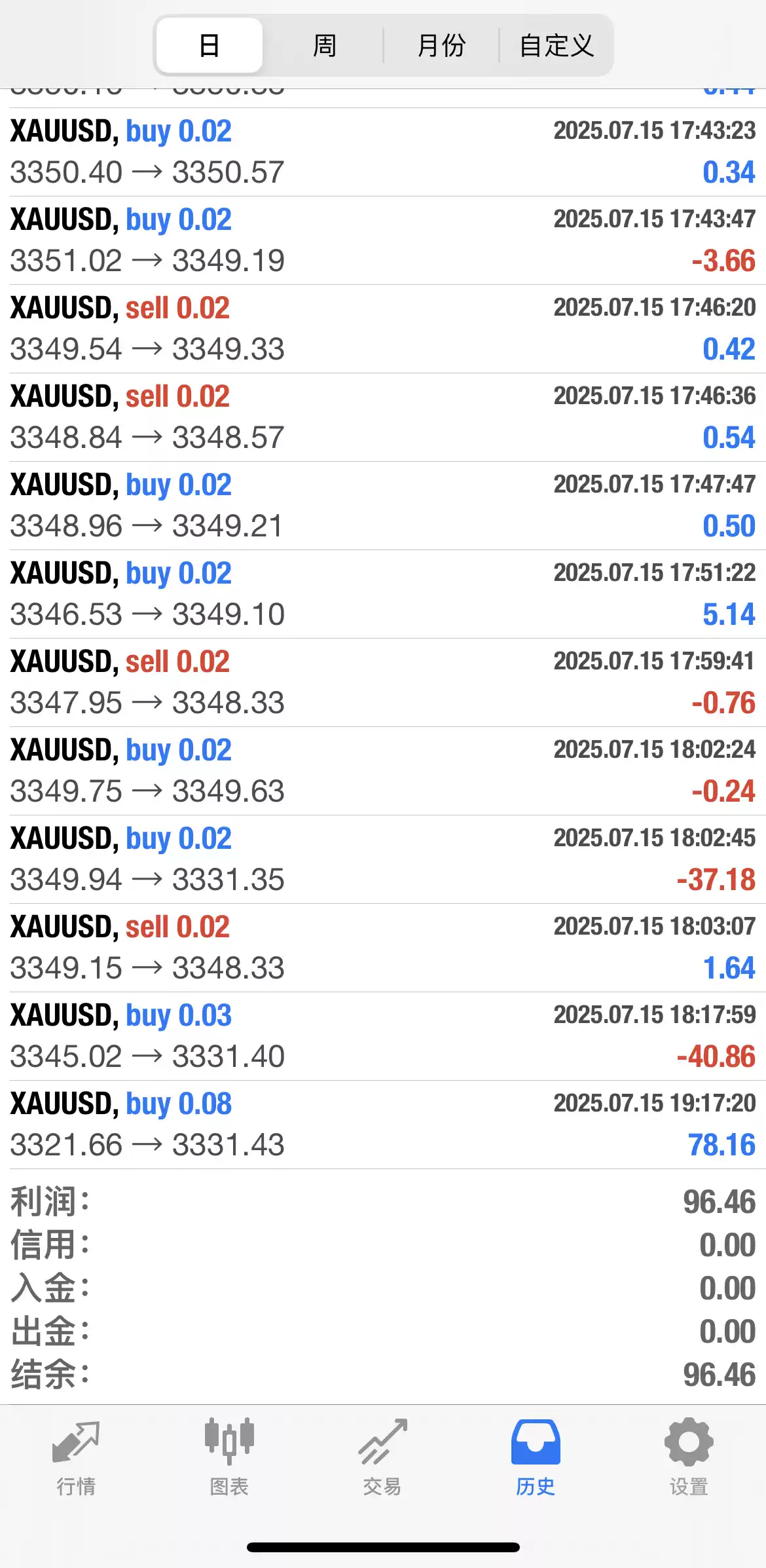 外汇黄金顺势对冲自动量化交易系统趋势跟单策略指标日短线软件