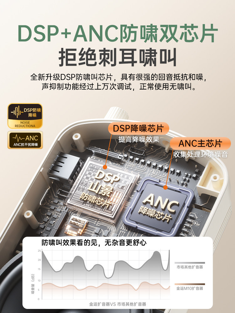 Wireless Lavalier Microphone Amplifier for Teachers, Dedicated for Lectures and Classes, Microphone Amplifier Speaker