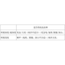 Ordinary deep wood chips (Ayin Chongwu) fine-grained dry fermented wood chips.