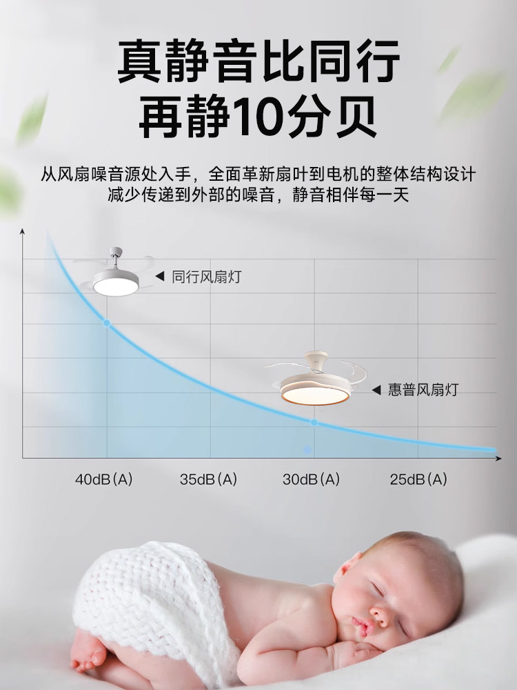 Hp Lighting 2025 New Model Invisible Fan Light Full Spectrum Variable Frequency Ceiling Fan Light Ceiling Fan Chandelier for Home Use