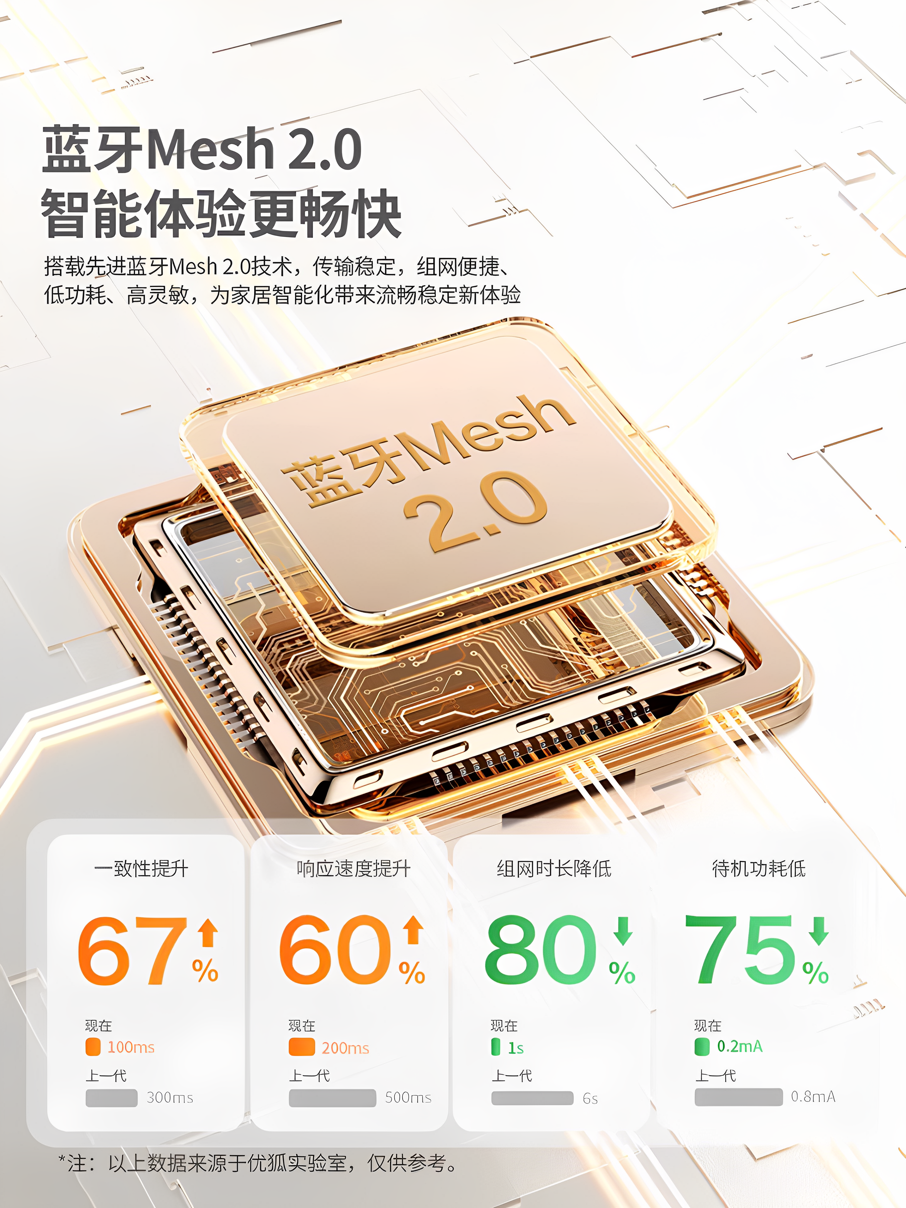 It Has Been Connected to the Mijia App Bluetooth Mesh 2.0 Smart Switch, Which Supports Xiao Ai Voice Control and Four-Key Remote Control