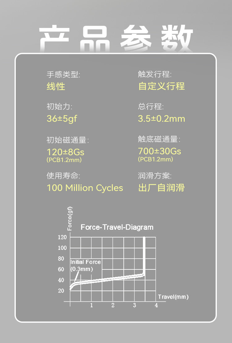 Вал None GATERON Ukeebs 20T