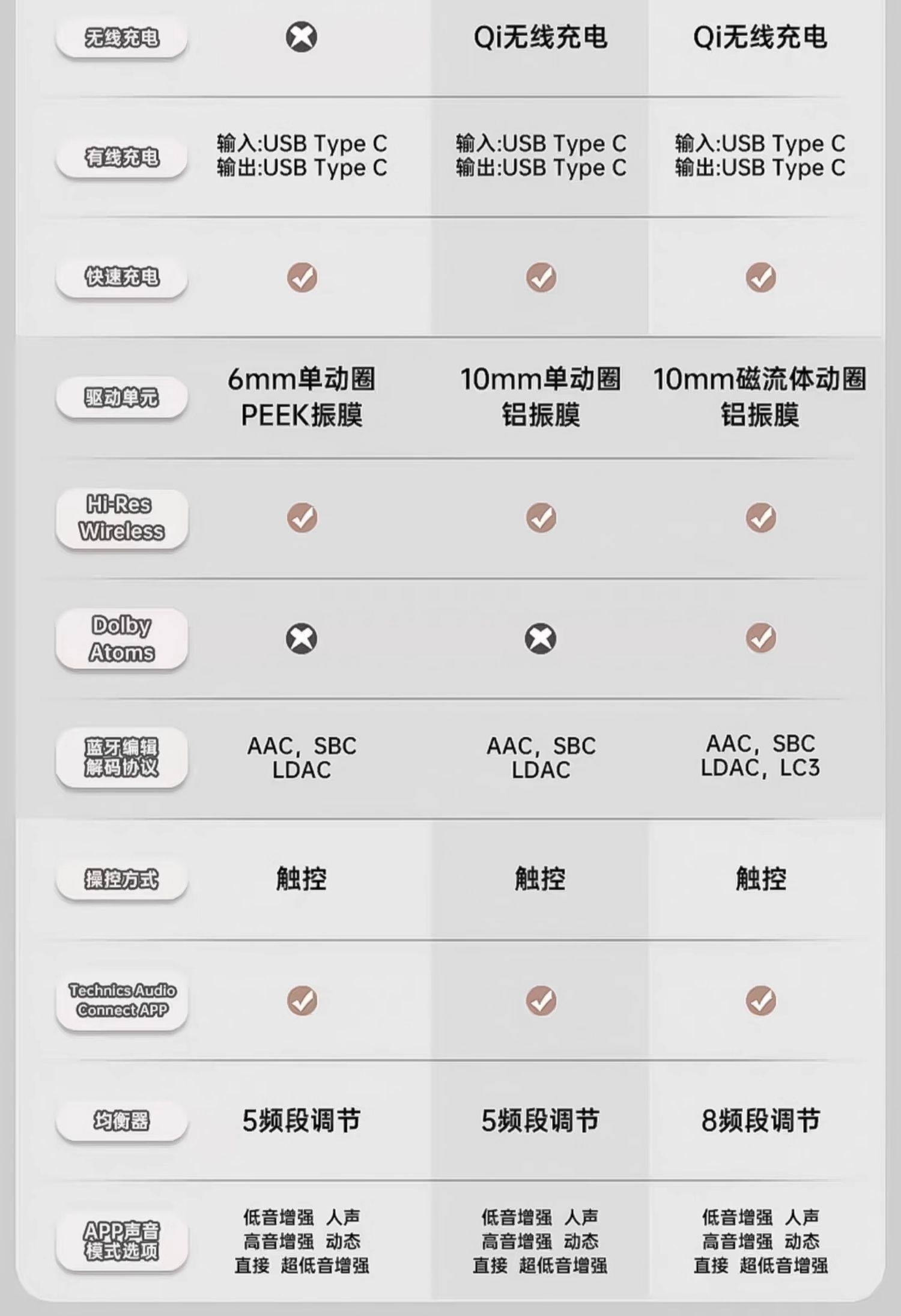 支持 LDAC 解码,松下 Technics AZ80 真无线降噪蓝牙耳机 2099 → 1044 元半价探底