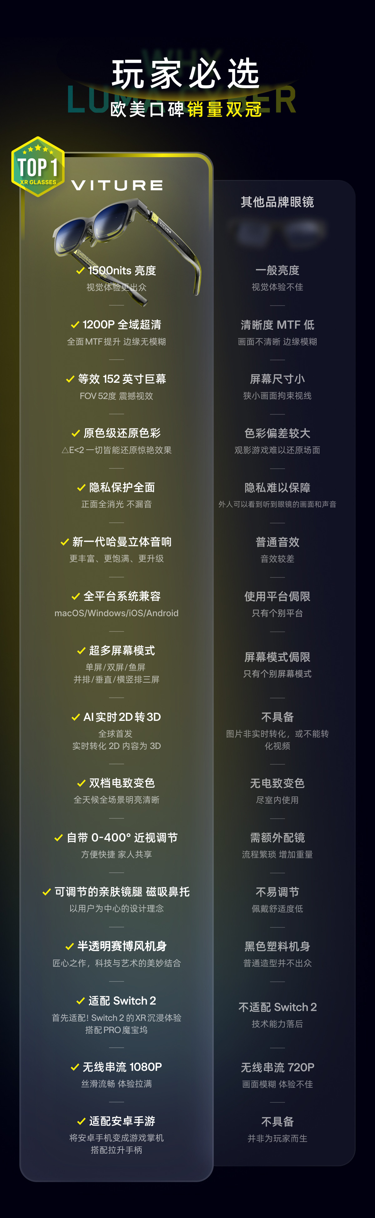 ar设备 【赛博之选】viture luma cyber xr/ar智能眼镜cyberpunk 2077限量联名收藏 152 巨幕1200p超清游戏