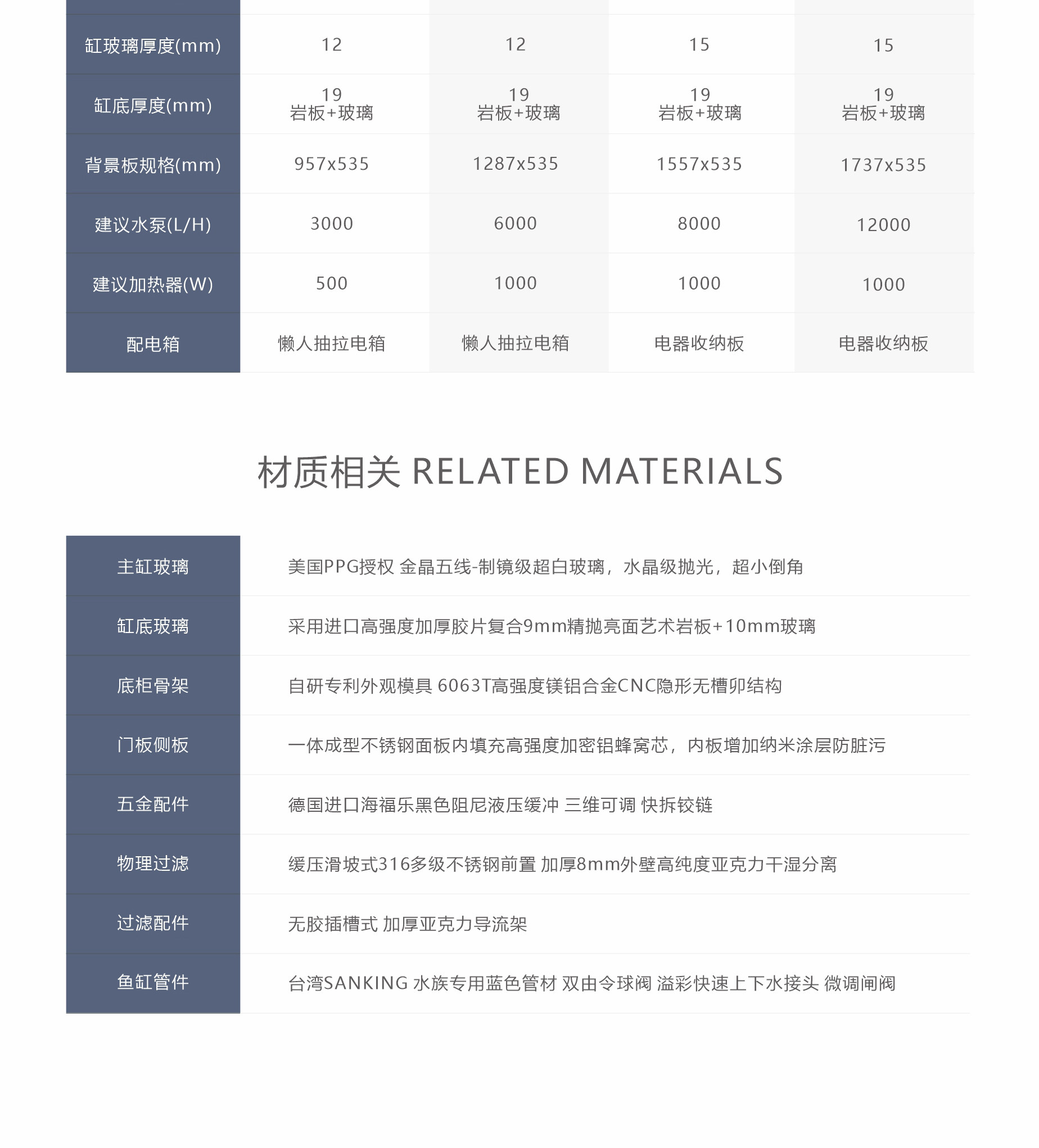 形水RO系列典藏款龙缸高端定制大型底滤超白玻璃家用客厅鱼缸定制 detail 16