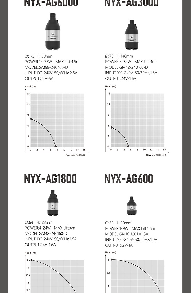 尼克斯NXY 空间之力 底吸泵 低水位潜水泵鱼缸抽水超静音变频换水 detail 13