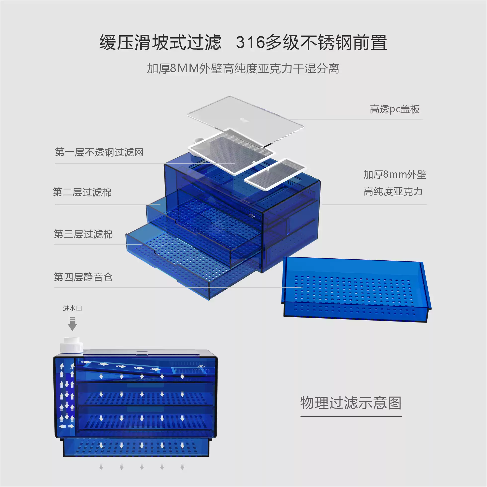 形水RO系列典藏款龙缸高端定制大型底滤超白玻璃家用客厅鱼缸定制 detail 5