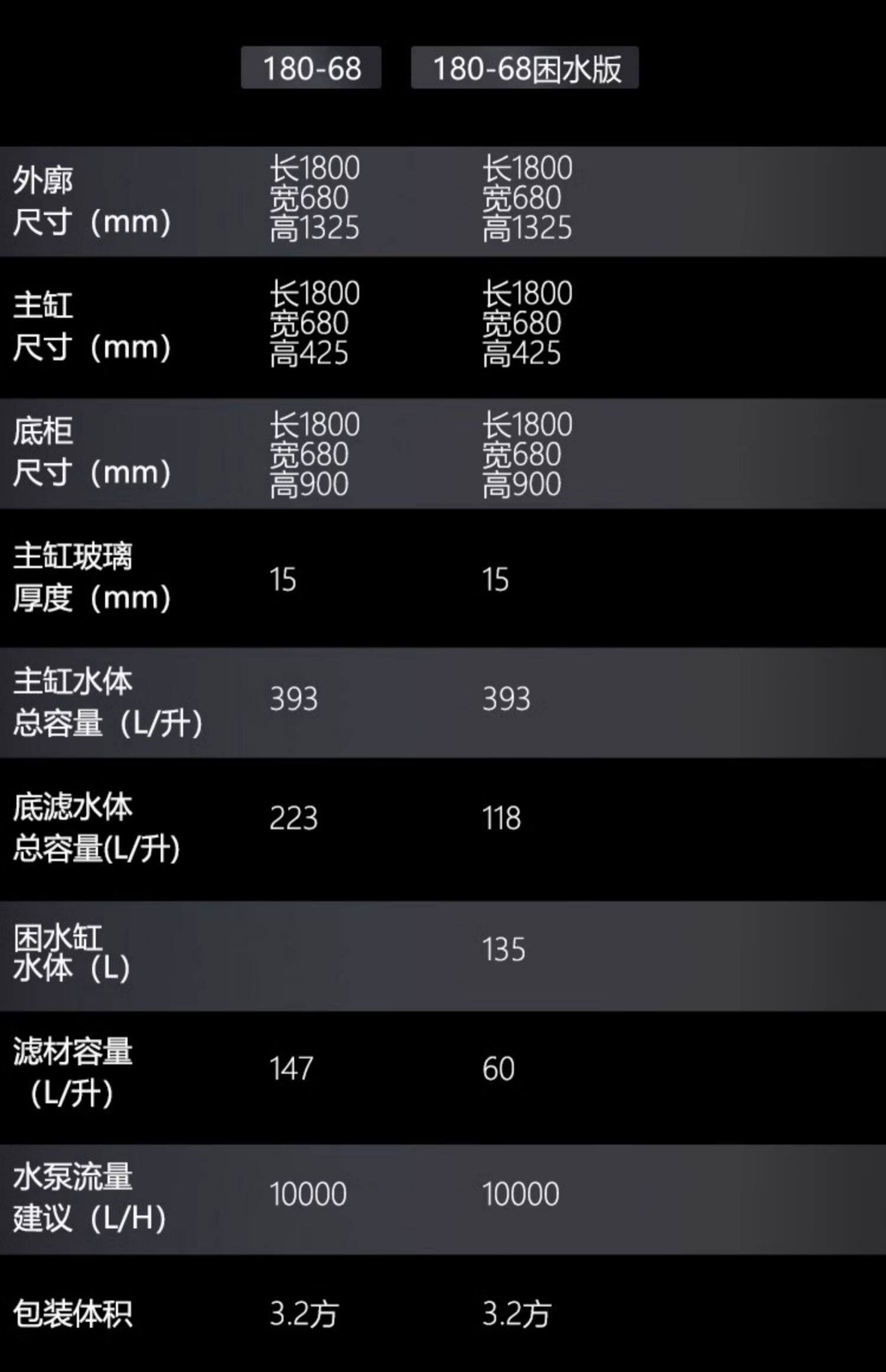 水鸦鱼缸金鱼缸客厅大型底滤兰寿缸水草缸五面金晶超白玻璃免换水 detail 11