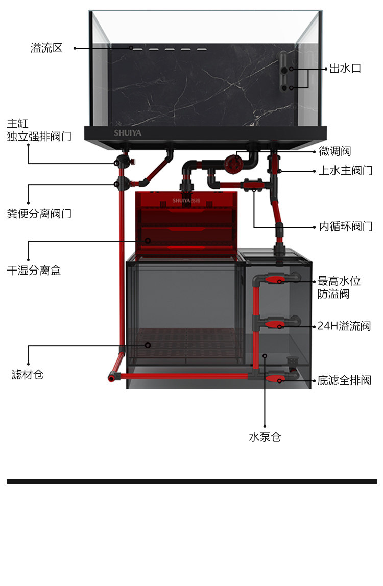 水鸦鱼缸L系列方缸鱼缸客厅底滤兰寿缸金鱼缸五面超白玻璃免换水 detail 17