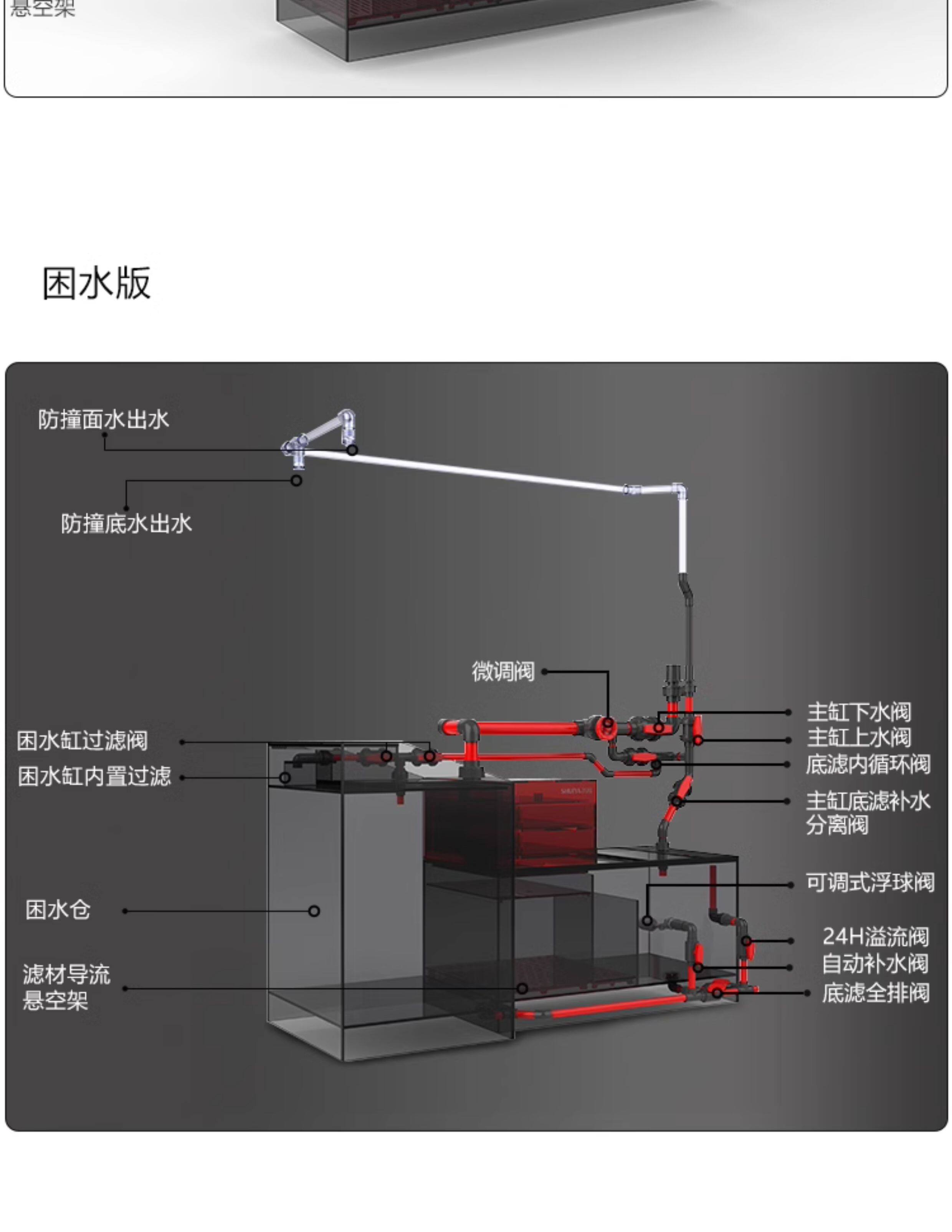 水鸦鱼缸野采溪流缸南美原生缸鱼缸客厅大型底滤缸七彩生态龙鱼缸 detail 20