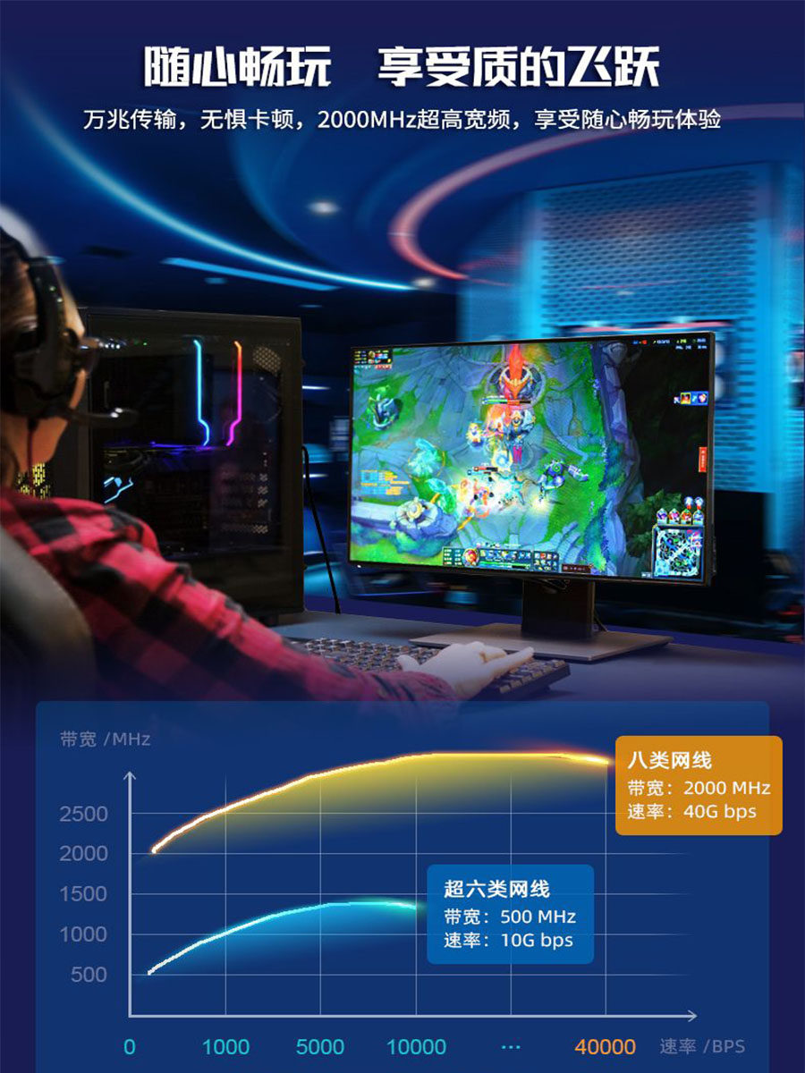 Cyanmi Category 8 10 Gigabit Ethernet Cable Cat8 Network Cable for Home Use 5g Gaming Double-Shielded Braided Category 7 Gigabit Patch Cable