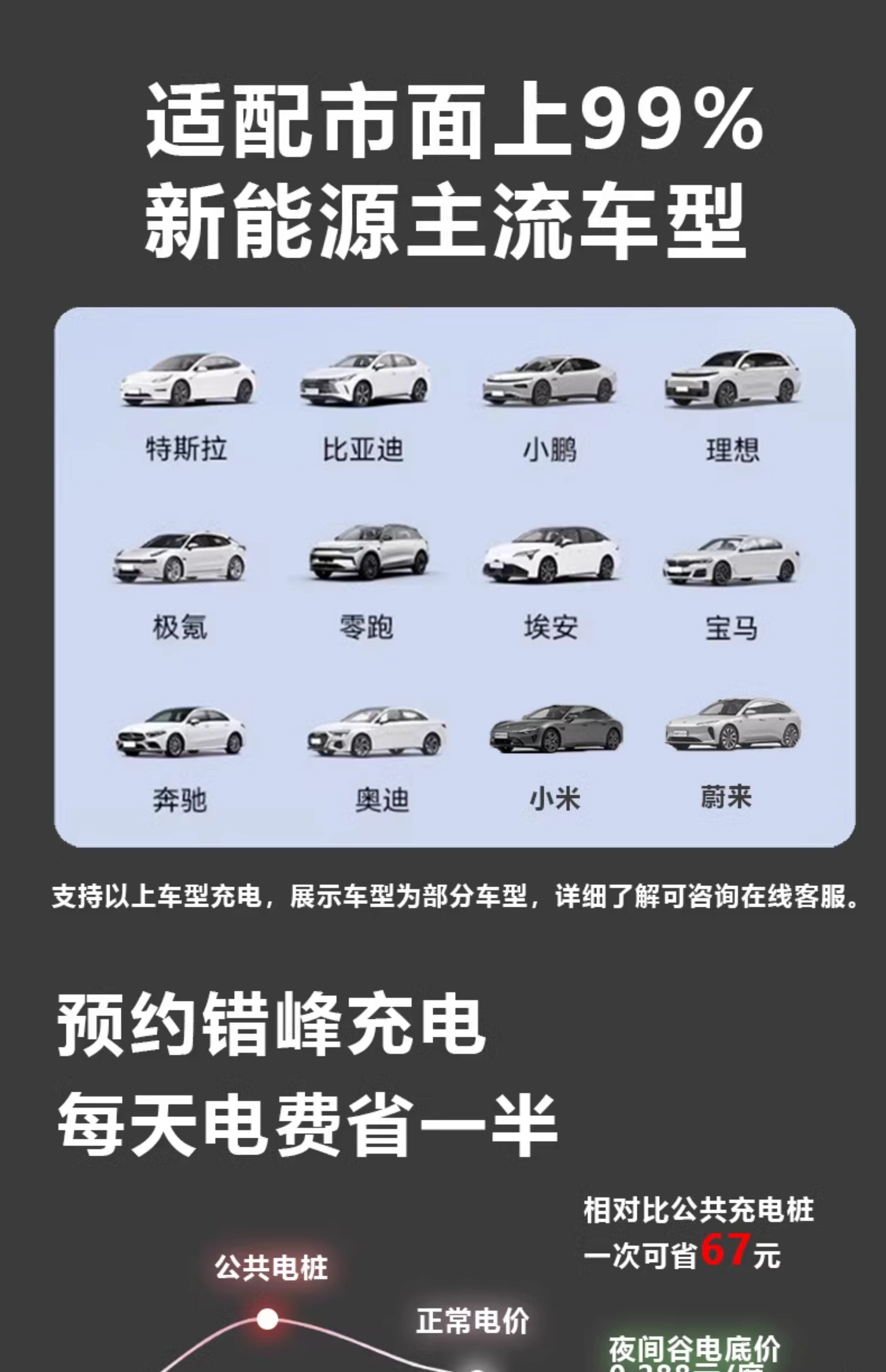 New Energy 7Kw Car Charging Station with Single Gun Charger Compatible with Tesla, Byd, Xiaomi Electric Four-Wheel Vehicles