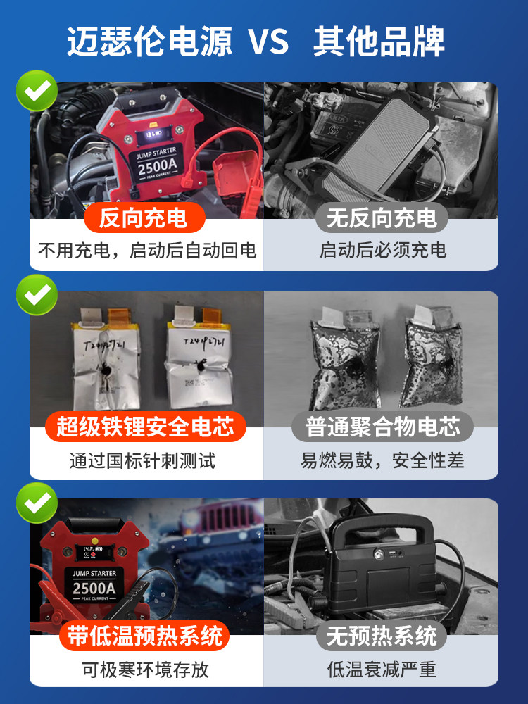 Meiserun Car Jump Starter Emergency Power Supply Battery Cable Emergency Start-Up Special Jump Starter