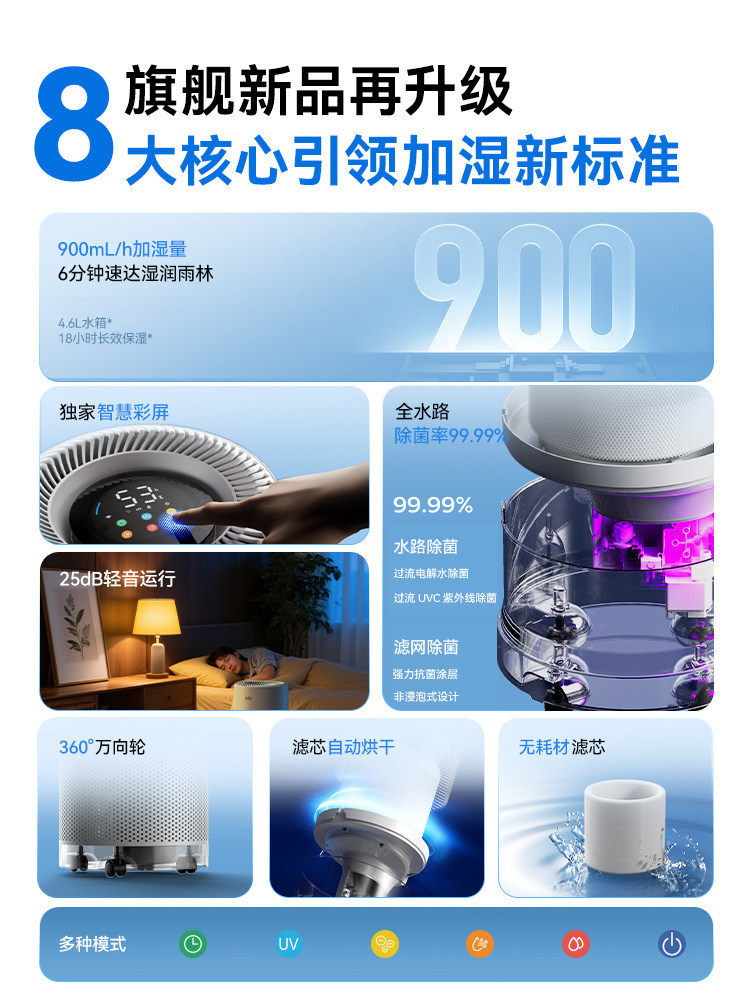 Bures Fog-Free Humidifier for Pregnant Women and Infants, Sterilizing, Quiet, Home Bedroom Air-Conditioned Room Humidification and Purification All-In-One Machine