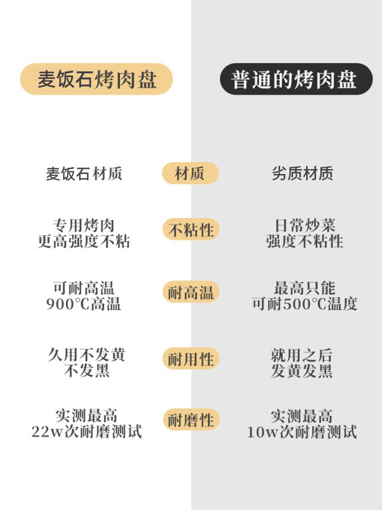 Maifan Stone Barbecue Plate, Cassette Stove, Household Induction Cooker Barbecue Pot, Outdoor Camping Grill Pan, Induction Cooker and Gas Stove Compatible