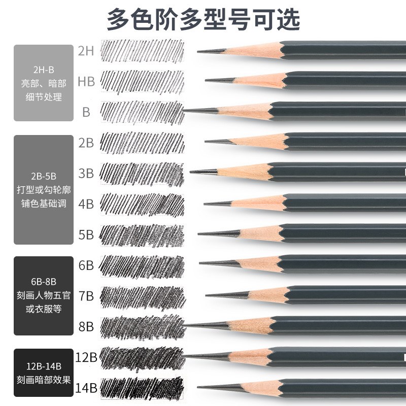 速发马可素描铅笔套装hb2b绘画素描铅笔美术生专用2比马克铅笔4b8