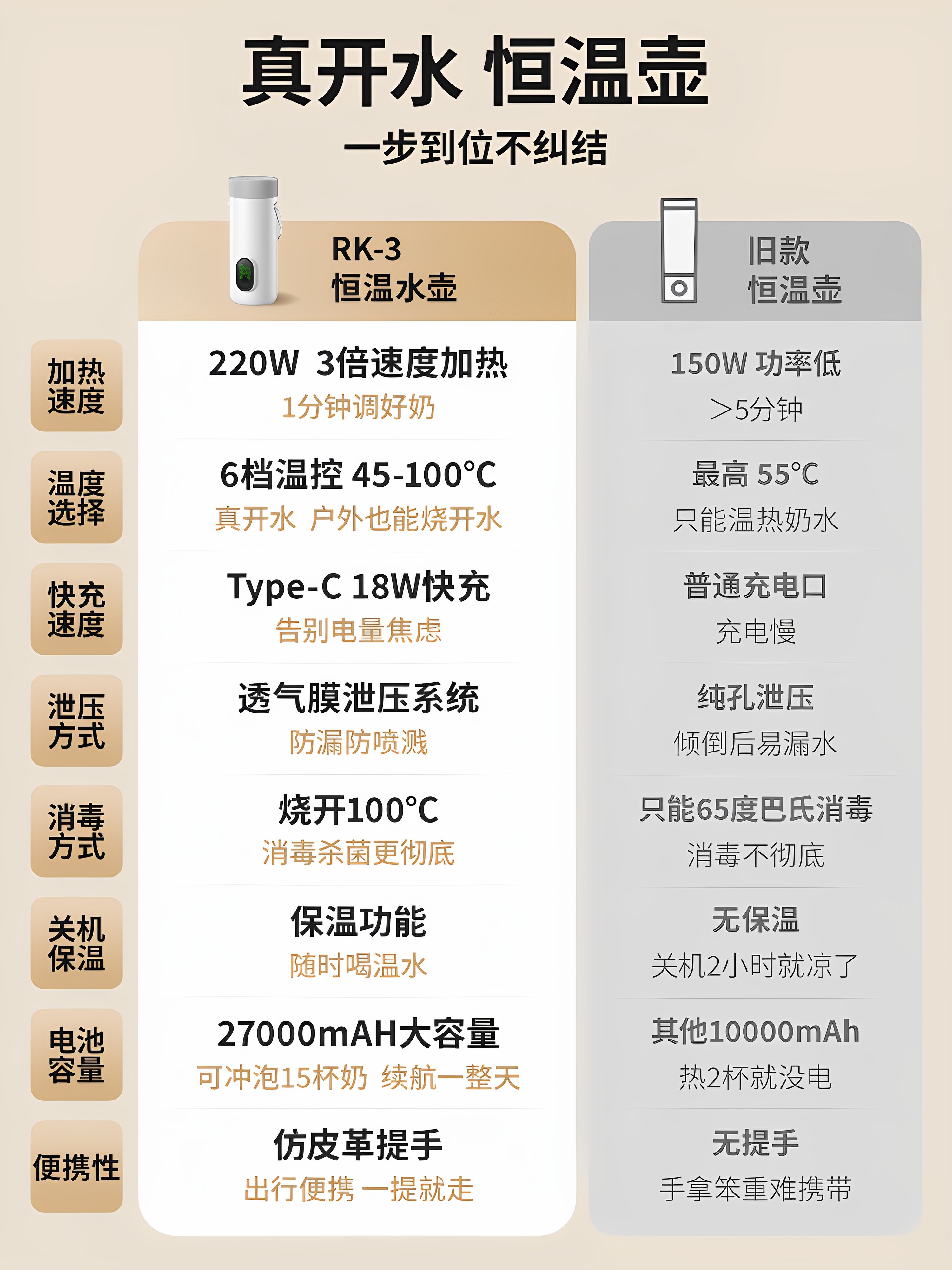 Ximeng Wireless Thermostatic Kettle Portable Baby Travel Special Water Heater Insulated Cup for Brewing Milk and Preparing Baby Formula