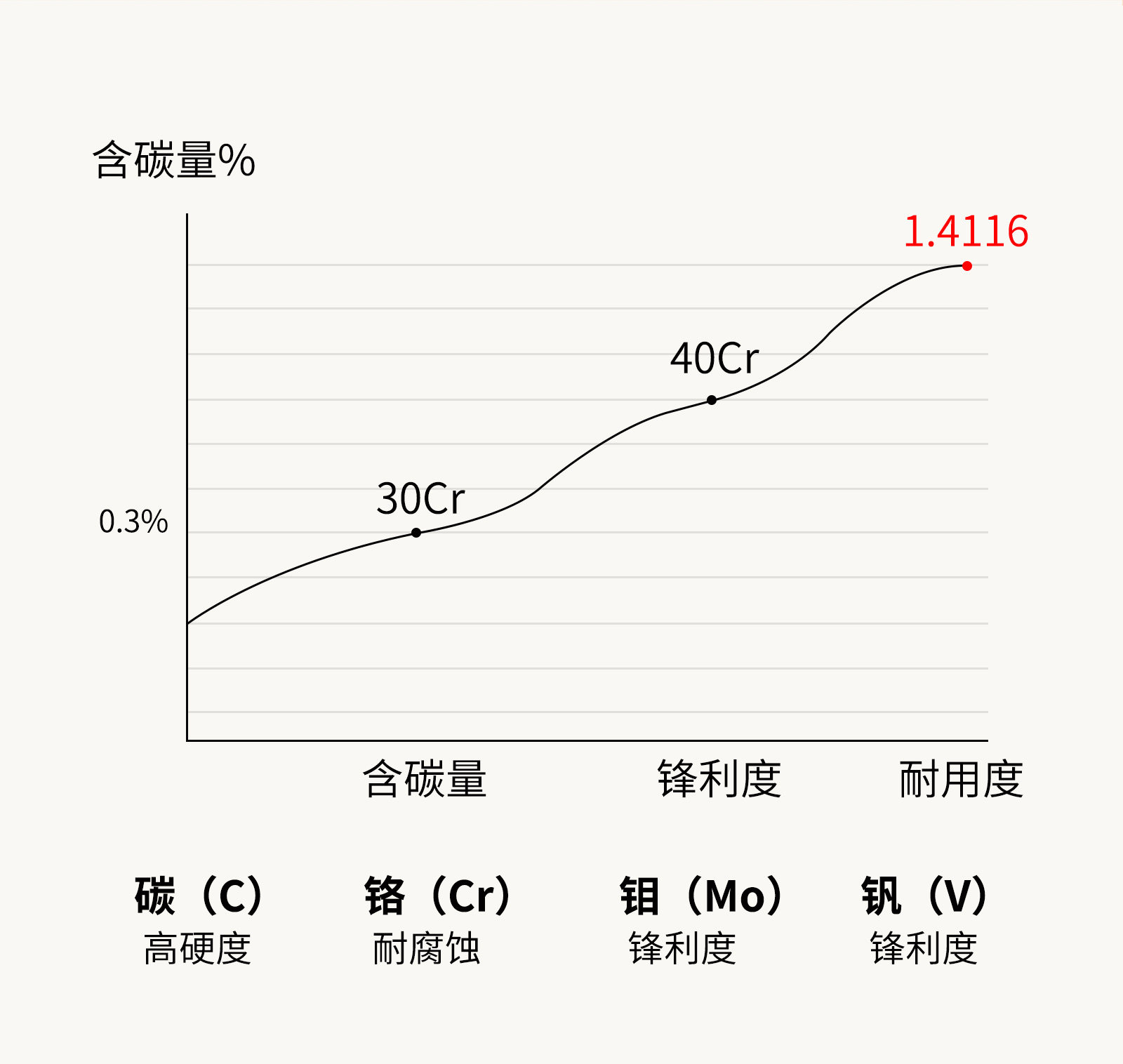 安享好物 安享A级水果刀-朗马ignited水果刀  