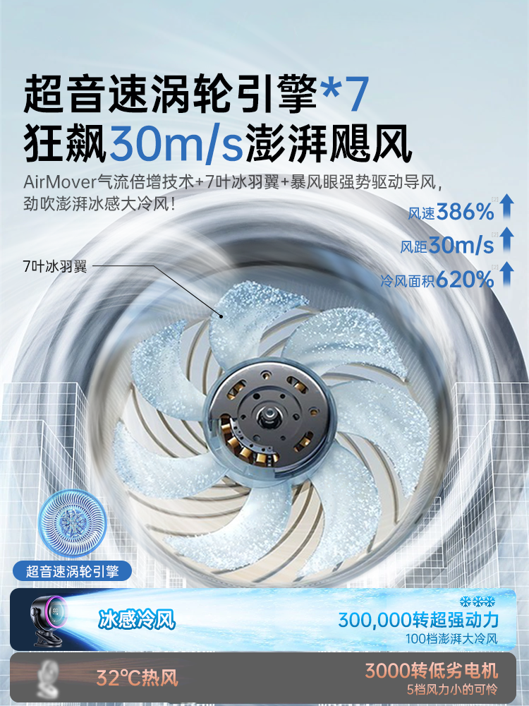 [Circulation Air Conditioner Fan] Desktop Small Fan, Silent for Home Use, Office Desk USB Rechargeable Fan, Long Battery Life, Student Dormitory Bed Clip-On, Car Portable Cooling 26 New Model Cooling Device