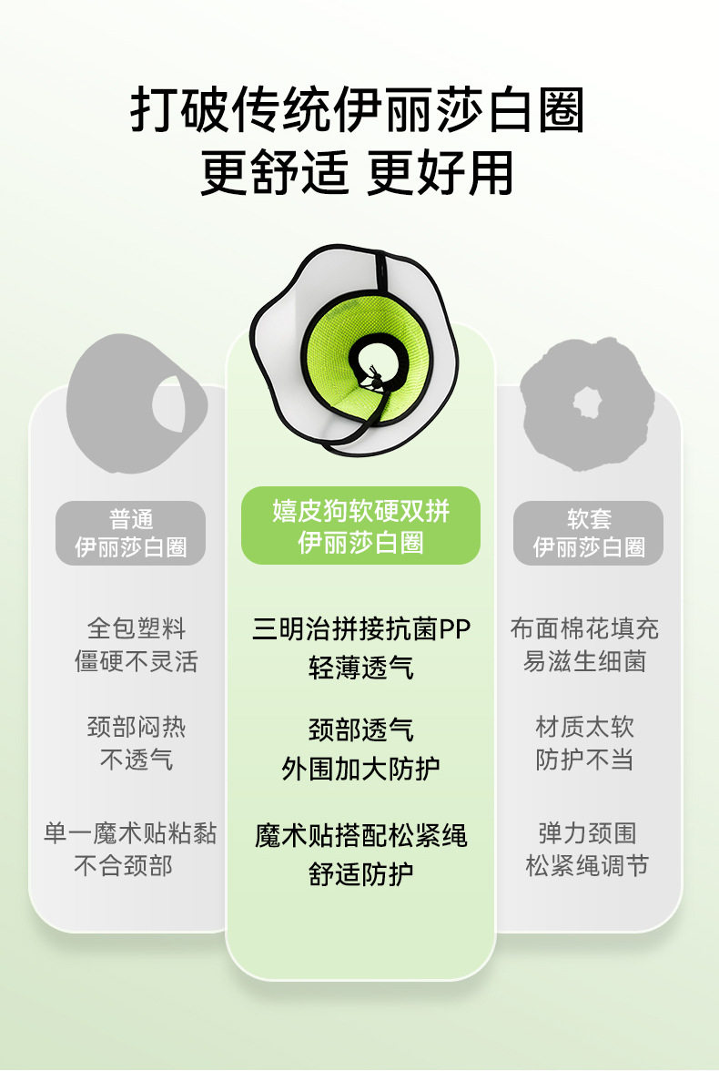 ПЭТ Элизабет 狗狗伊丽莎白圈防咬加深透气防舔不勒脖宠物项圈保护罩小狗头套