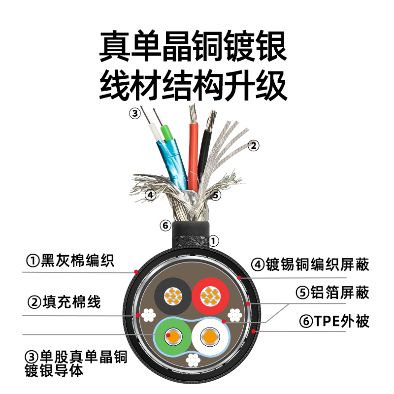 Kaiboer Single Crystal Copper Silver-Plated USB Decoding Cable a to B C to B/C Fever Hifi Audio Cable Decoder Connection