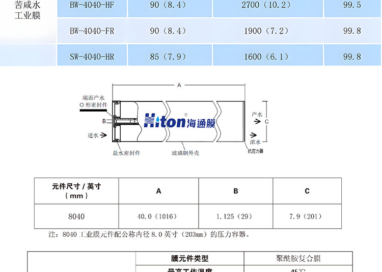 Фильтр 海通反渗透膜4040滤芯高压膜水处理纯水机通用抗污染ro工业膜8040 Haitong