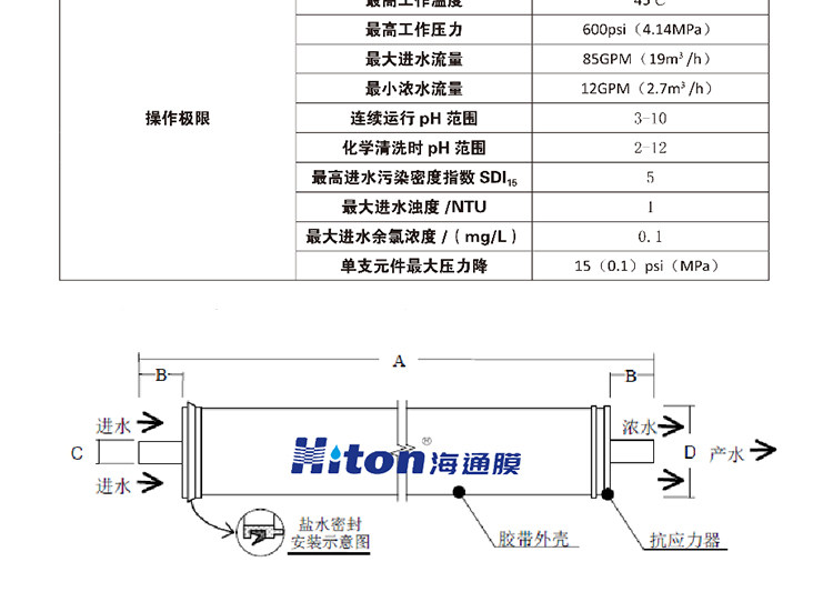 Фильтр 海通反渗透膜4040滤芯高压膜水处理纯水机通用抗污染ro工业膜8040 Haitong