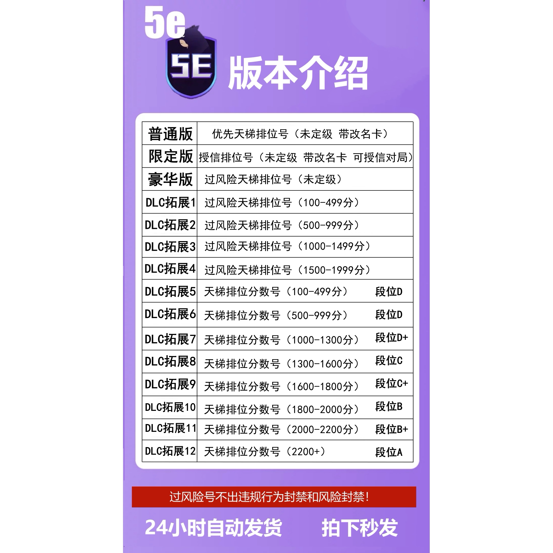 25年最新解读：5E平台CS:GO账号购买避坑指南｜授信优先小号到底值不值？_游戏修改器_淘宝游戏网