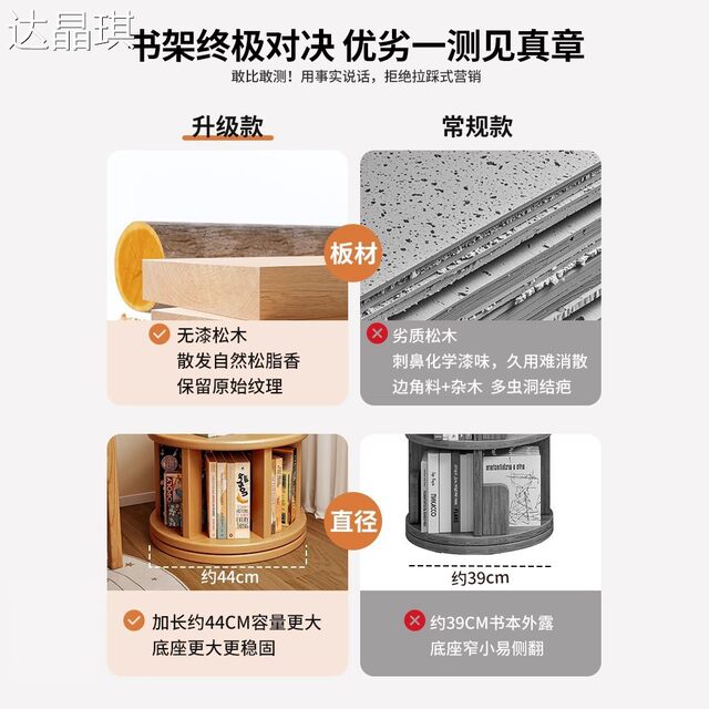 Solid Wood Bookshelf 360-Degree Rotating Bookcase Storage Rack Floor-Standing Wall-Mounted Round Small Narrow Cabinet Mobile Corner Storage Cabinet Bed Sheet Cart