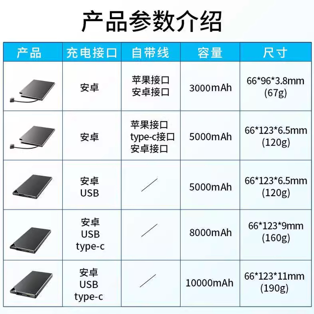 Ultra-thin power bank with built-in cord, emergency card-type graphene power bank 10000 mAh, suitable for Apple and Huawei mobile phones, ultra-light, universal, compact and mini