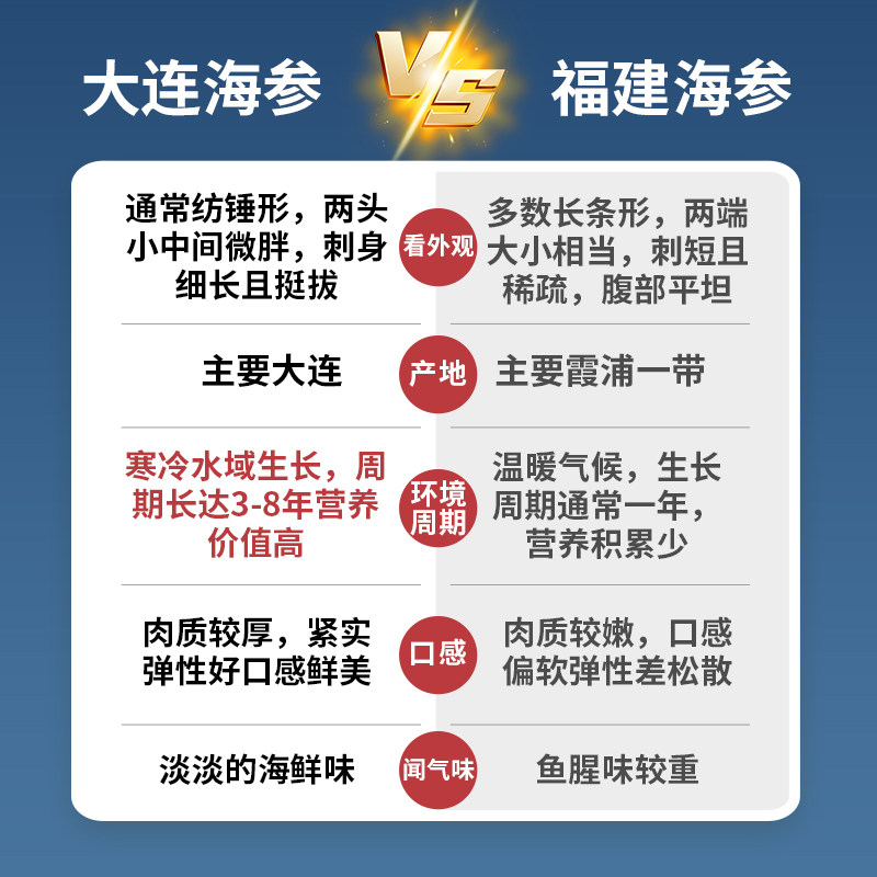 大连海生海参海渗官方旗舰店!开袋即食辽刺参,鲜活冷冻一斤装太香了!-海参-淘宝好物网