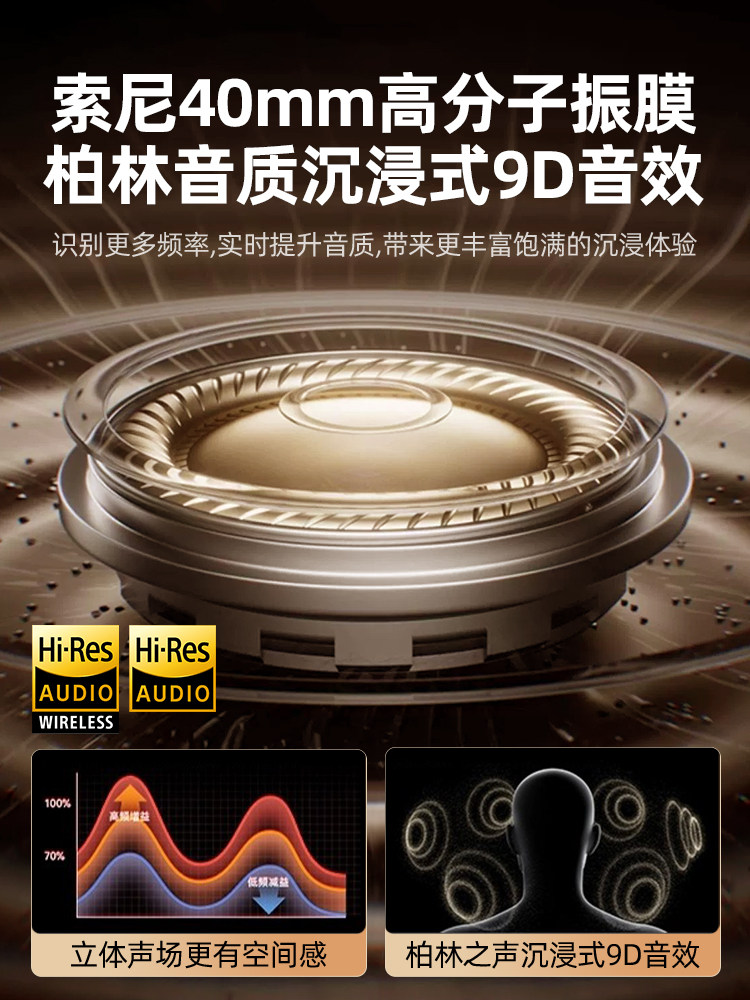 Manayo H20Pro Over-Ear Bluetooth Headphones Wireless Noise-Cancelling Hifi Berlin Sound Quality with Built-In Memory