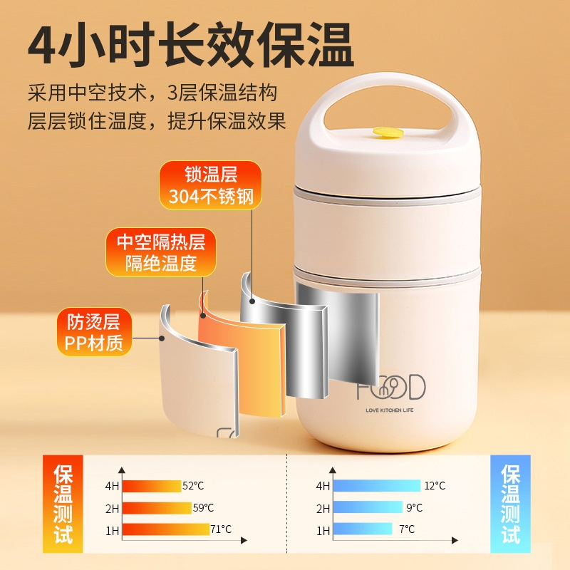 2025新款带盖保温碗|上班族早餐饭盒桶,微波炉加热专用,告别外卖焦虑!