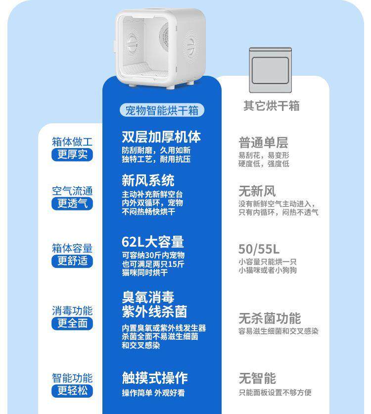 ПЭТ сушильный элемент 喵博士宠物烘干箱max 猫咪烘干机吹风机专用家用洗澡自动吹水狗狗