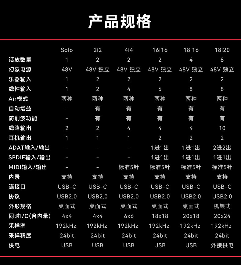 focusrite/福克斯特2I2四代声卡插图12