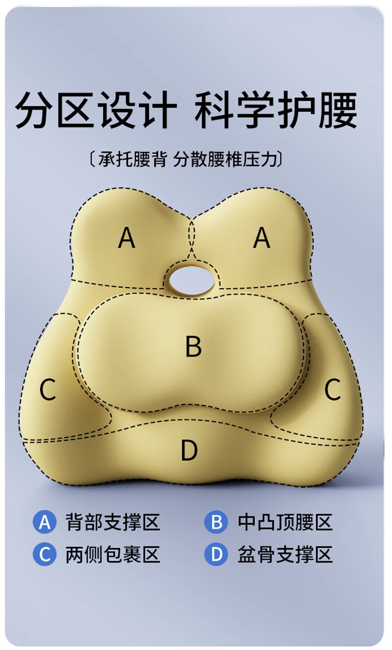 Car Seat Backrest Lumbar Support Cushion, Waist Support Pillow, Lumbar Support Cushion for Long Sitting, Lumbar Support Pad