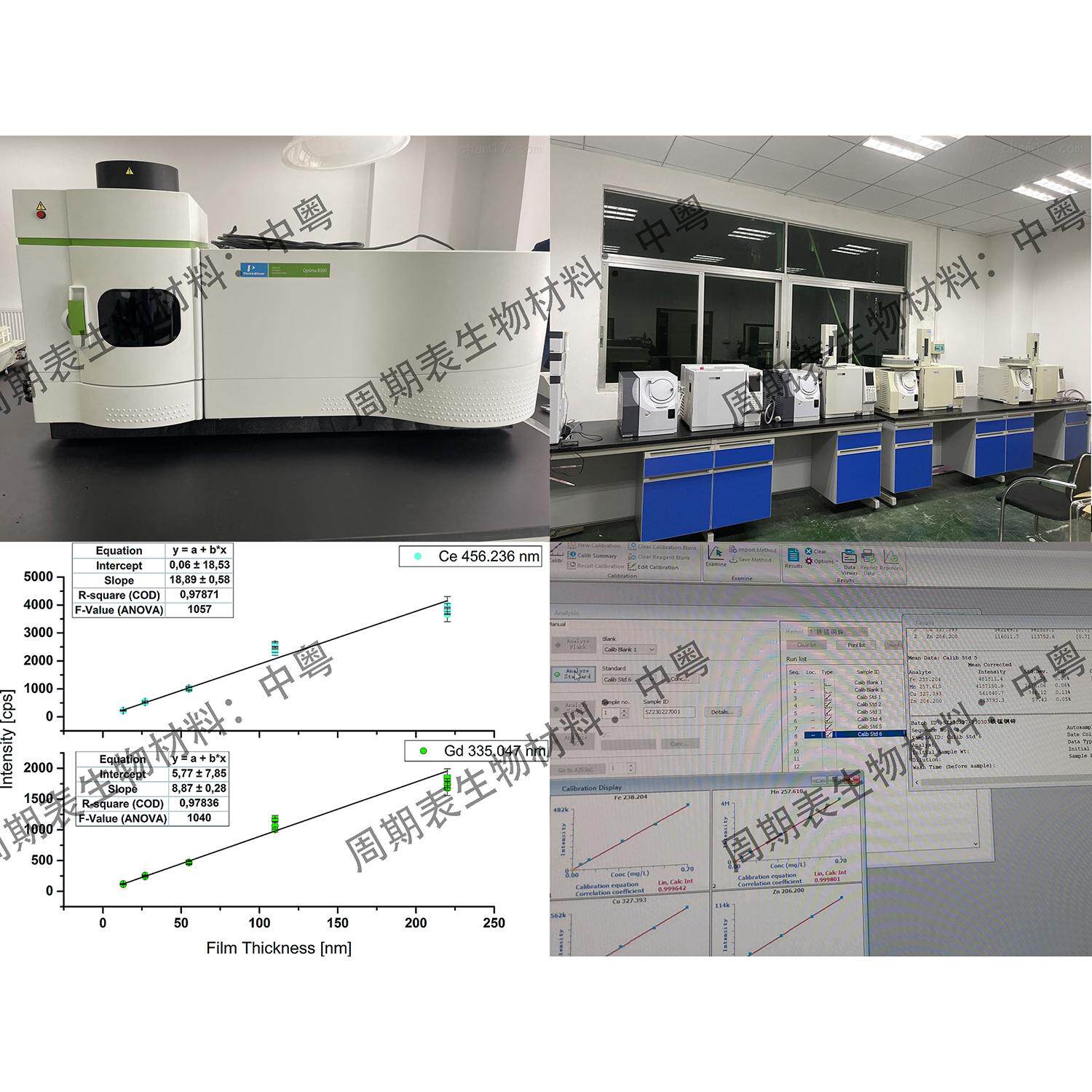 ICP-OES电感耦合等离子体发射光谱 金属元素含量鉴定 定量测试