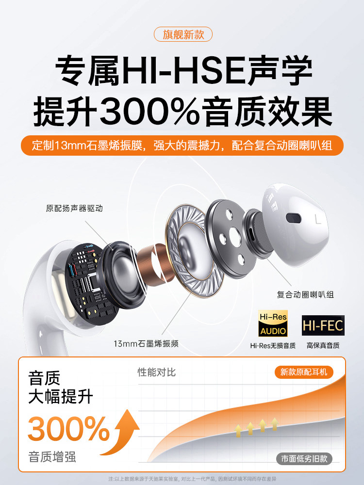 Wired Headphones 2026 New Model In-Ear Type for Mobile Phones and Computers with Type-C Interface Round Hole 15/16/17 Suitable for Apple