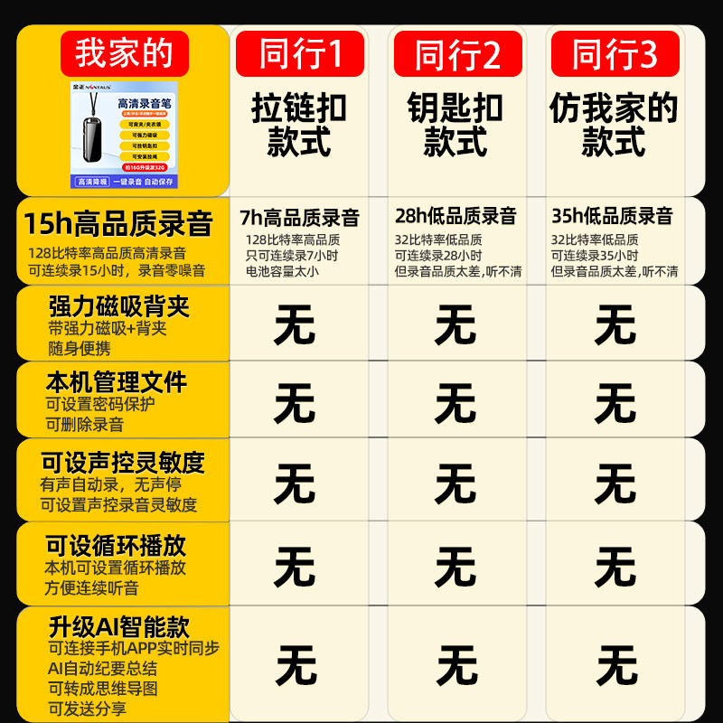 Jinzheng Portable Voice Recorder for Lawyers, Meetings, and Classes, Automatic Voice-Activated Listening and Recording Device, Text Conversion Equipment