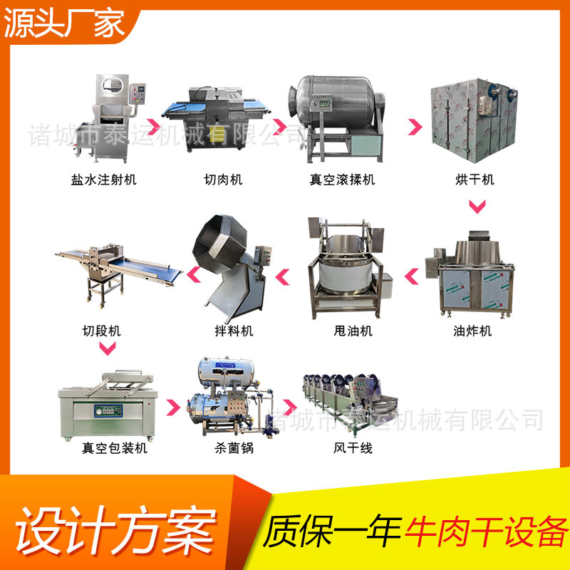 Complete sets of pork jerky processing equipment Inner Mongolia roast beef jerky machine Shangri-La yak jerky equipment