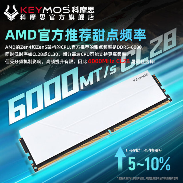 Comos amd memory ddr5 Hynix adie particles 6000c28 desktop memory 32g 16G*2