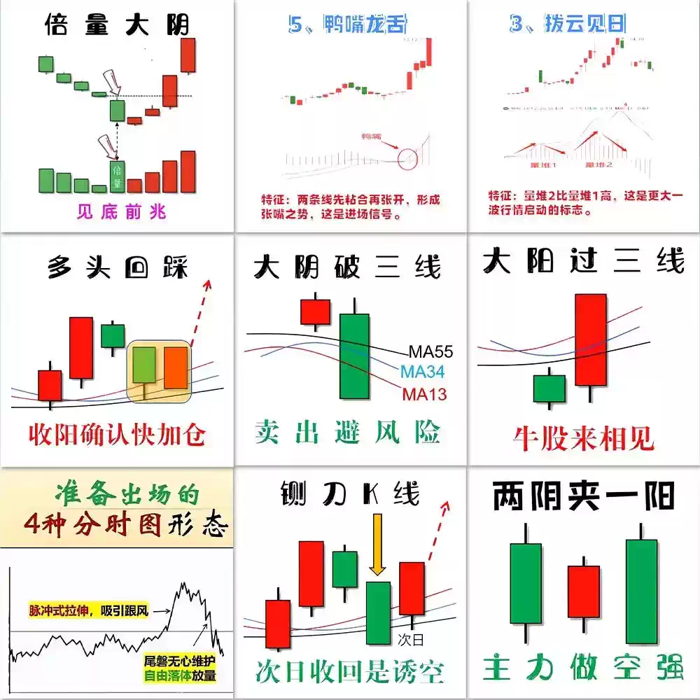 大合集股市K线经典口诀贴纸金融基础知识科普股票交易走势图