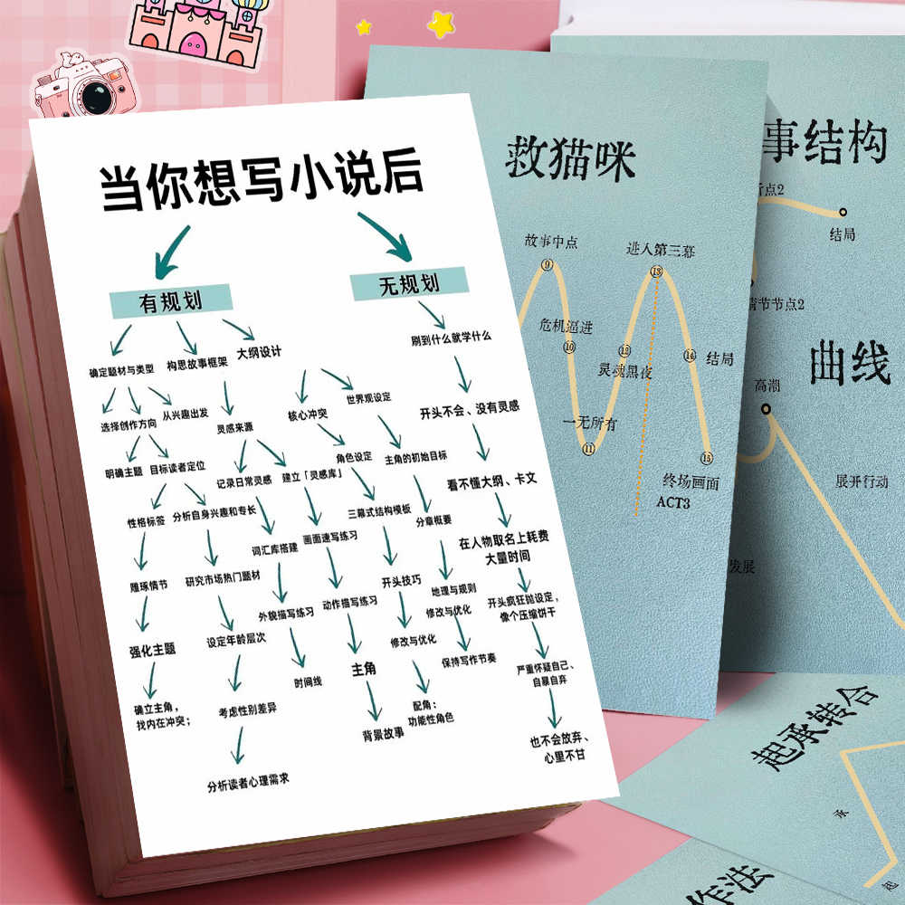 网文素材- Top 100件网文素材- 2025年12月更新- Taobao, image size:1000x1000