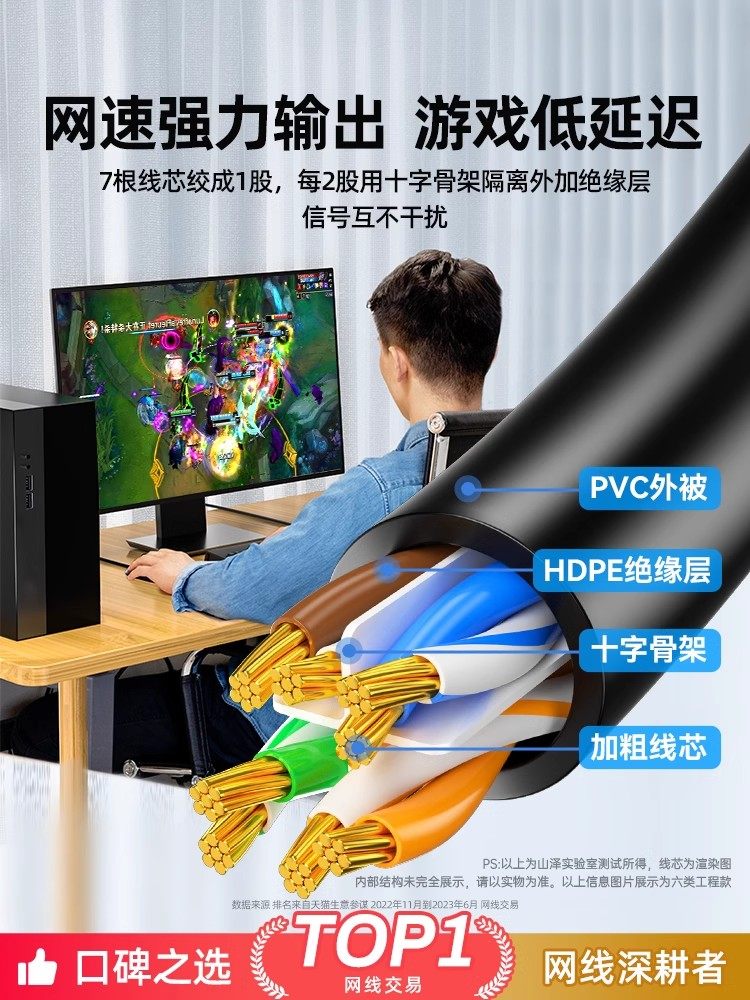 Shanze Finished Network Cable Category 6/Category 5E/Category 7 Network Patch Cord for Home Computer Router Surveillance Broadband Cable