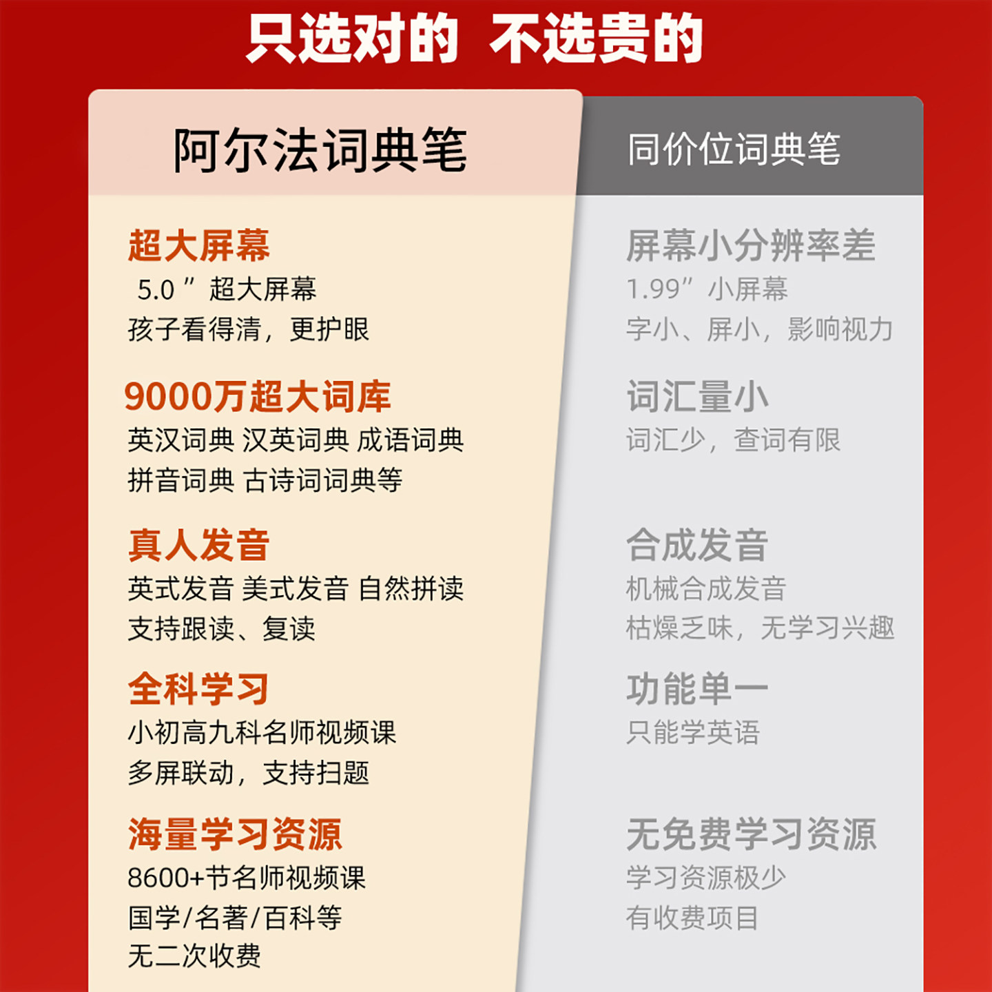 Alpha Reading Pen Is a Universal Scanning Pen That Can Be Used by Elementary, Middle, and High School Students to Simultaneously Scan Textbooks in Chinese and English for Literacy