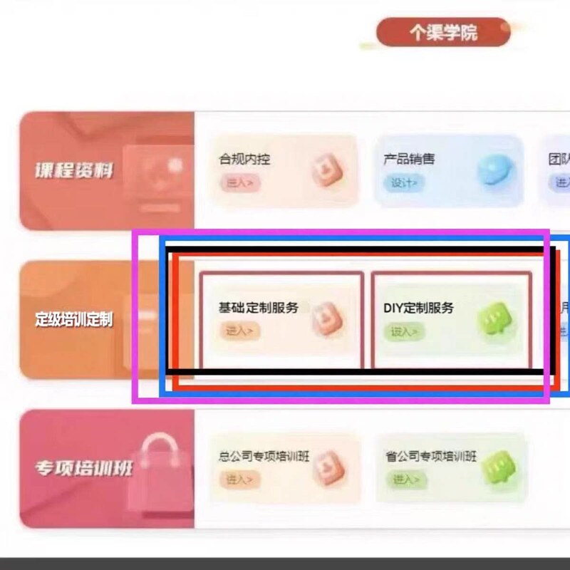 Picc Training Management System Design Services: Basic Product Grading Training and Learning