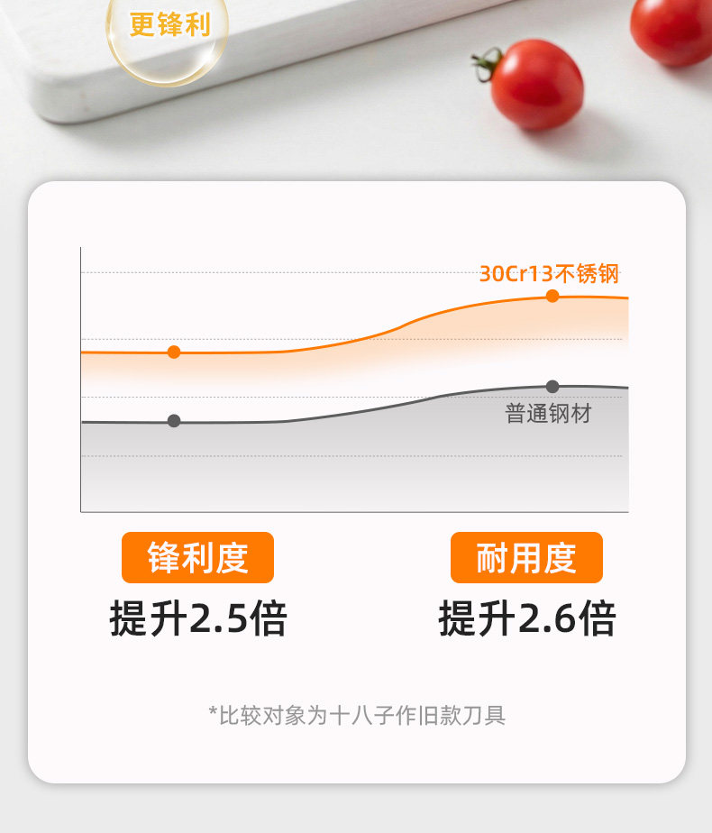 安享好物 安享A级轻片刀-十八子作飘逸 女士 小型菜刀  