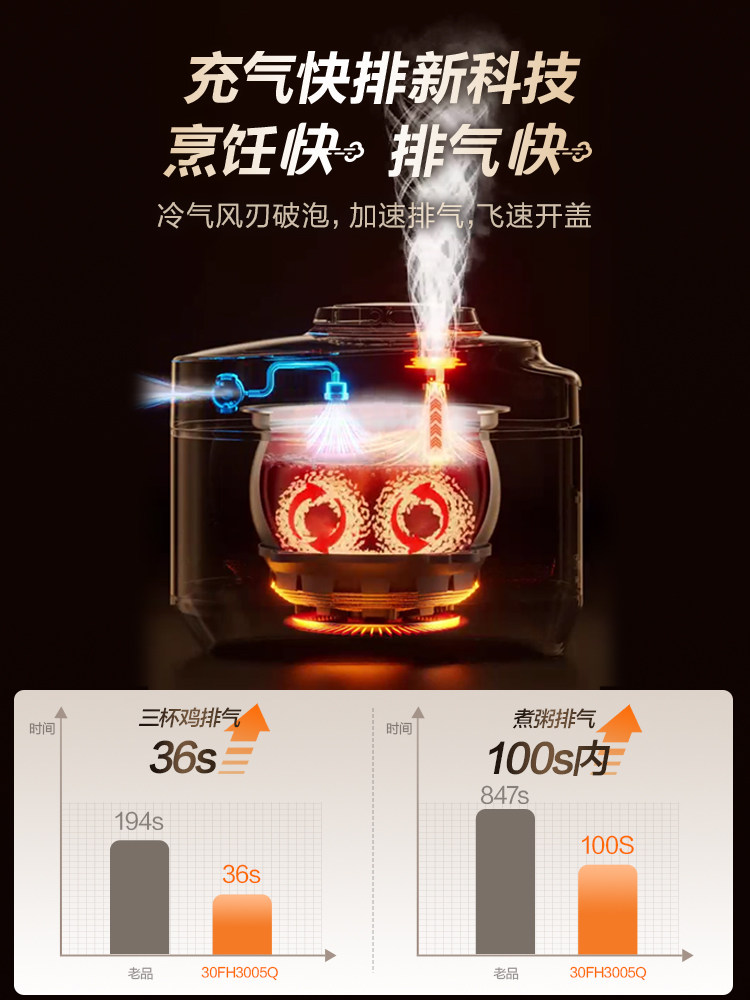 Supor Quick Release 100 Electric Pressure Cooker for Home Use, 3L Multifunctional Smart Rice Cooker, Double Ball Pot, Large Capacity High-Pressure Cooker