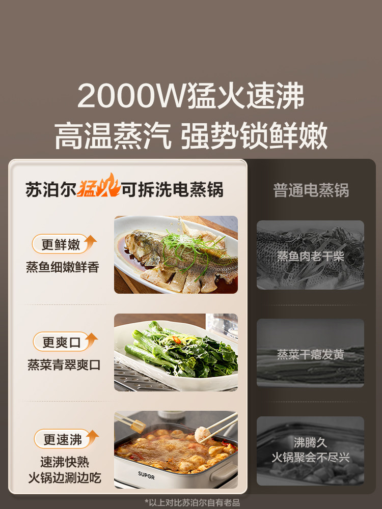 Supor 0-Coating Stainless Steel Electric Steamer for Home Use, Multifunctional Steaming and Cooking All-In-One, Three-Layer Detachable and Washable, 2026 New Model