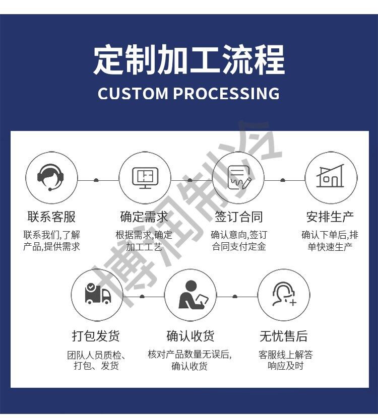 博润制冷 冷库机组一体机  壁挂式冷冻冷藏机组 快速制冷设备(图8)